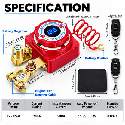 Aurisle SmartGuard