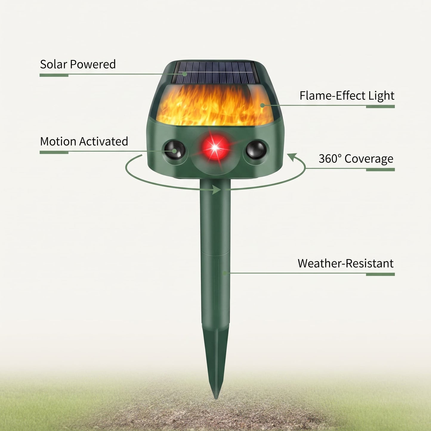Aurisle Guardian 360™ — Solar 360° Yard Guardian