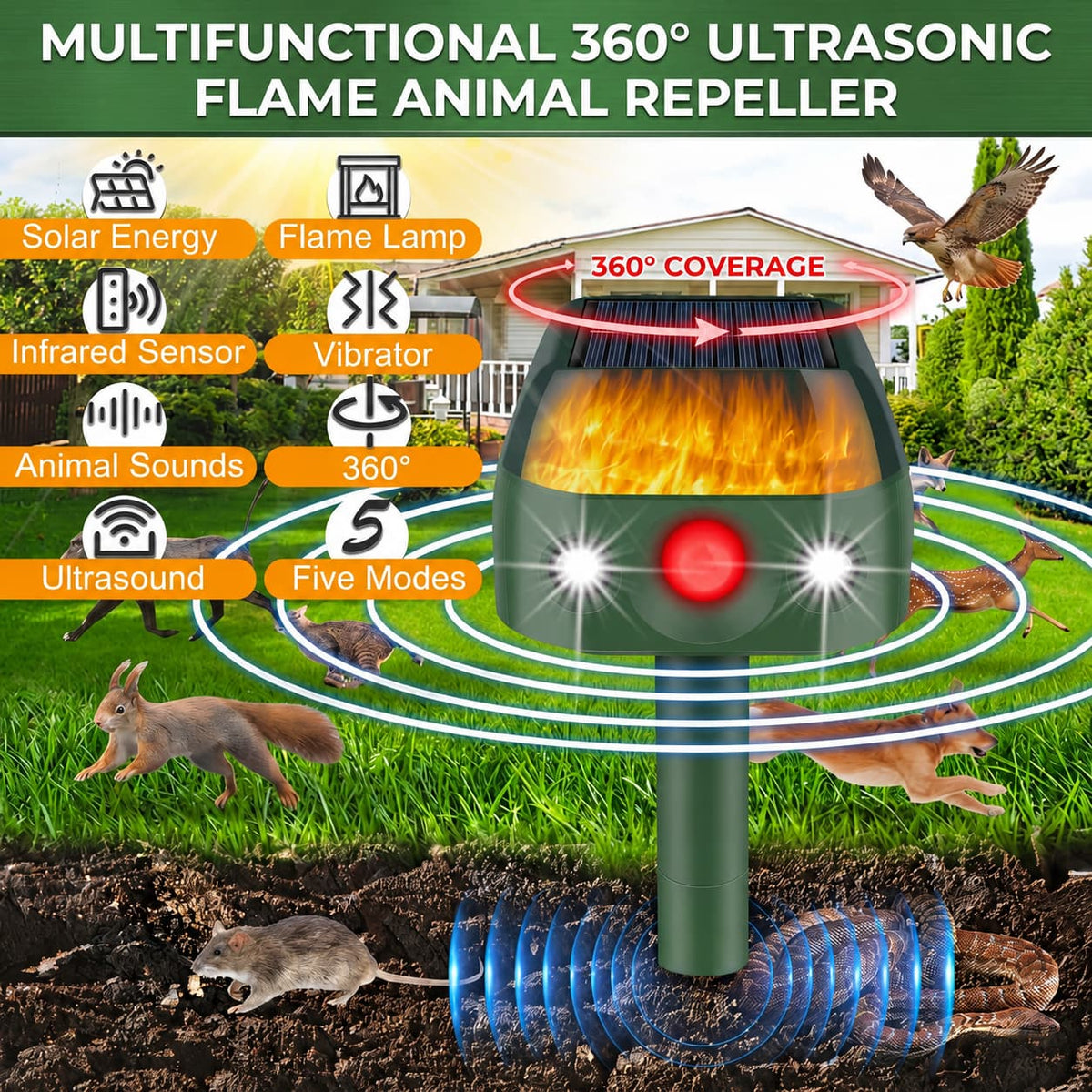 Aurisle Guardian 360™ — Solar 360° Yard Guardian