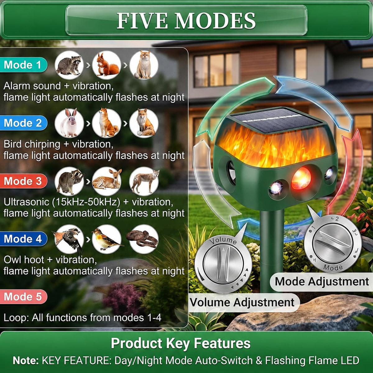 Aurisle Guardian 360™ — Solar 360° Yard Guardian