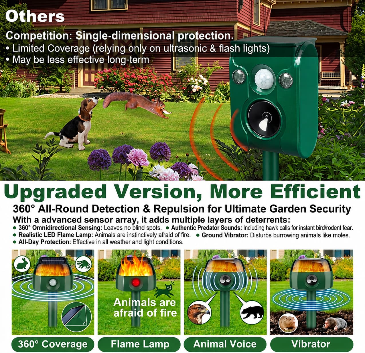 Aurisle Guardian 360™ — Solar 360° Yard Guardian
