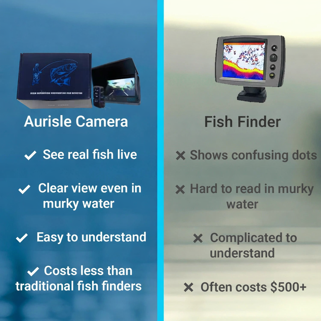 Aurisle Underwater Fishing Camera