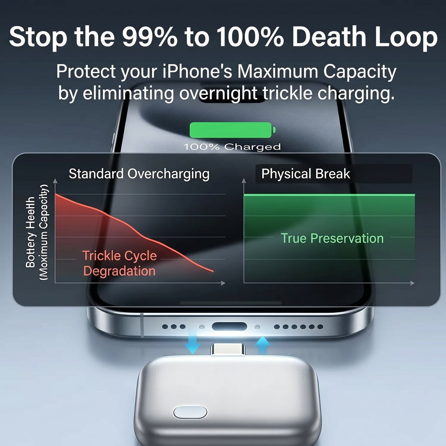 Auto Stop Charging Adapter